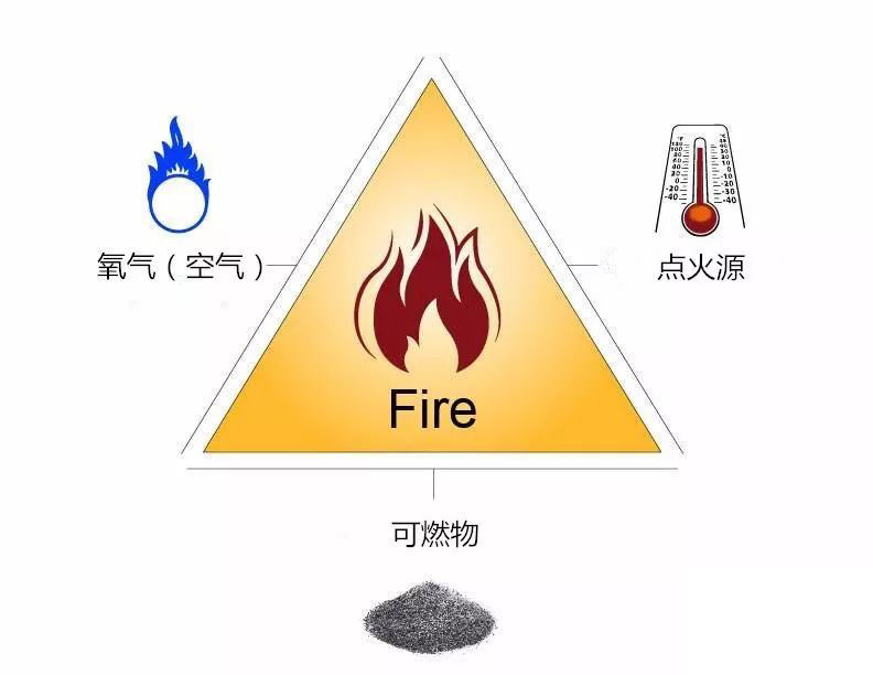 3要素 3要素