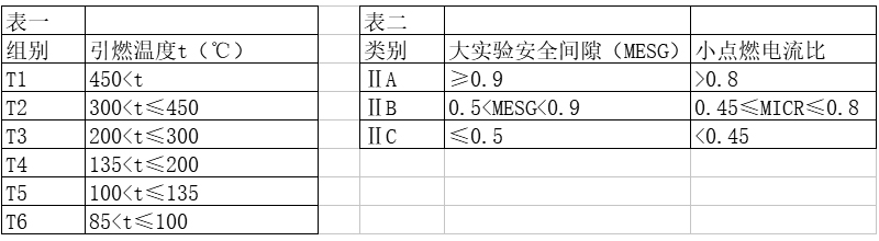 防爆正壓柜參數 防爆正壓柜參數