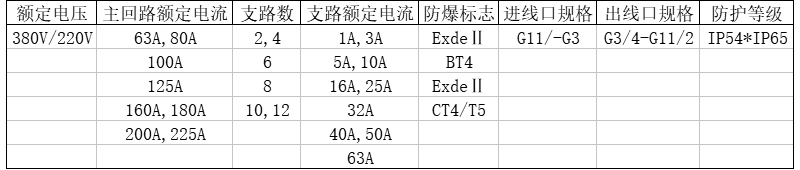 安徽匯民防爆電氣有限公司防爆配電柜參數 安徽匯民防爆電氣有限公司防爆配電柜參數