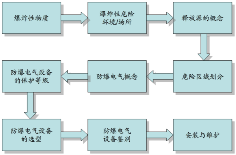 安徽匯民防爆電氣有限公司發(fā)布 安徽匯民防爆電氣有限公司發(fā)布