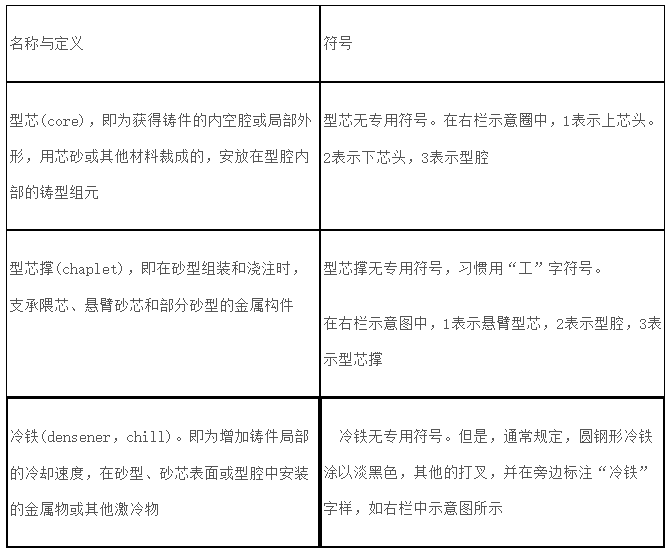 安徽匯民防爆電氣有限公司防爆電氣設備鑄造工藝圖表 安徽匯民防爆電氣有限公司防爆電氣設備鑄造工藝圖表